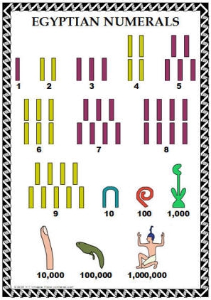 고대 이집트 숫자.