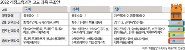 2022대한민국의 교육 로드맵.