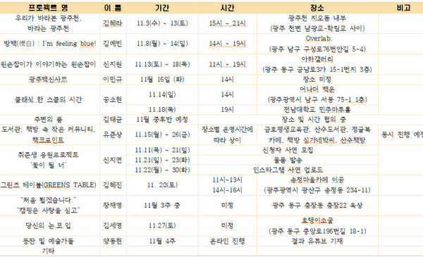 프로젝트 내용.