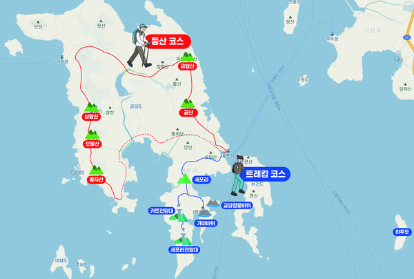 금당도 트레킹 개념도.