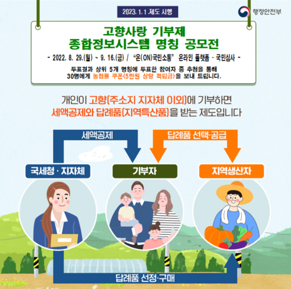 고향사랑기부제 명칭 공모전 포스터.