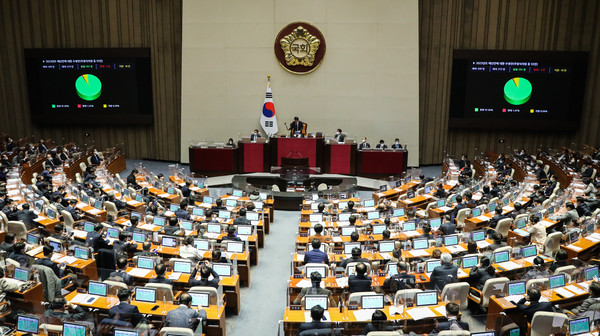 지난달 24일 새벽 서울 여의도 국회에서 열린 본회의에서 638조7000억 원 규모의 2023년도 예산안이 재석 273인, 찬성 251인, 반대 4인, 기권 18인으로 가결되고 있다. 뉴스1.