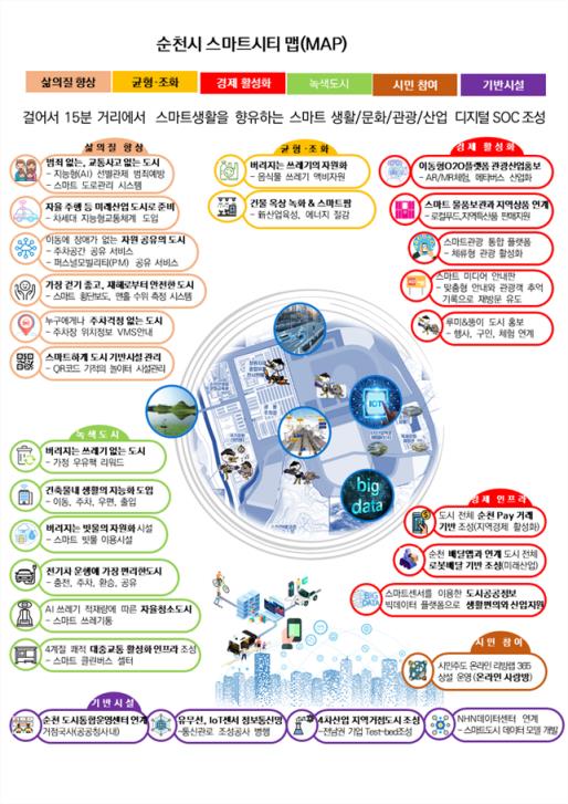 순천시 스마트시티 맵. 순천시 제공