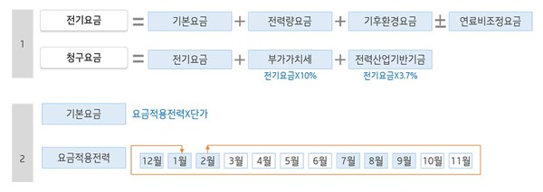 표_전기요금 결정 방식.