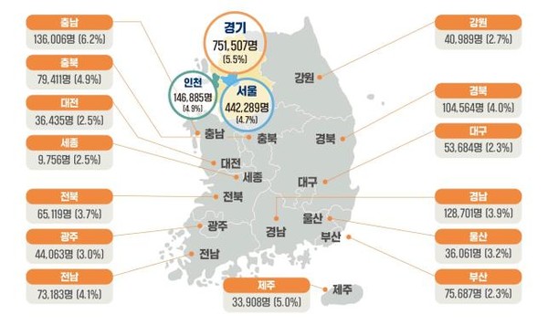국내 거주 외국인주민 수 226만 명