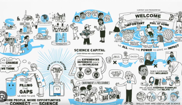 과학자본 개념도.