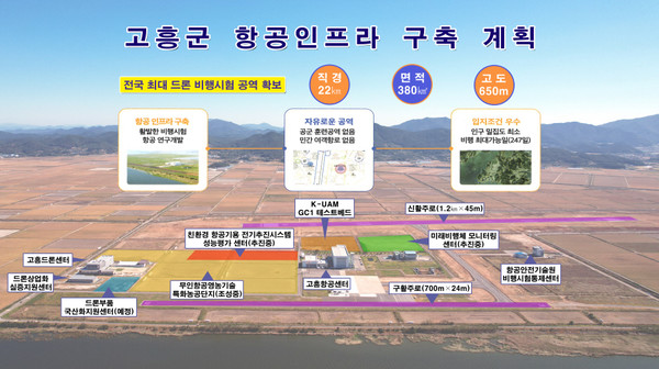 고흥군 항공인프라 구축계획 조감도.