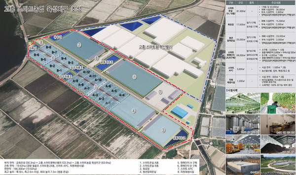  고흥 스마트농업 육성지구 조감도.