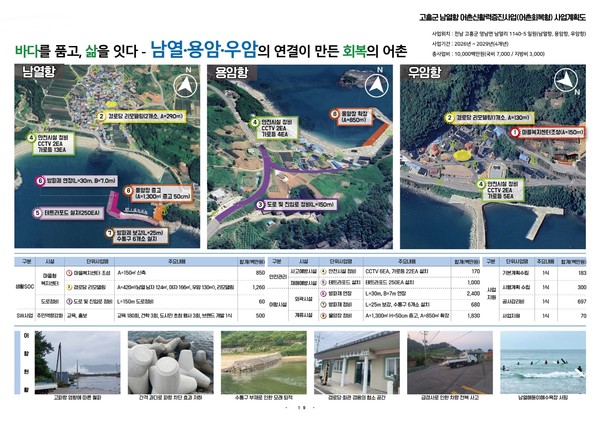 고흥군 남열항 사업계획도.