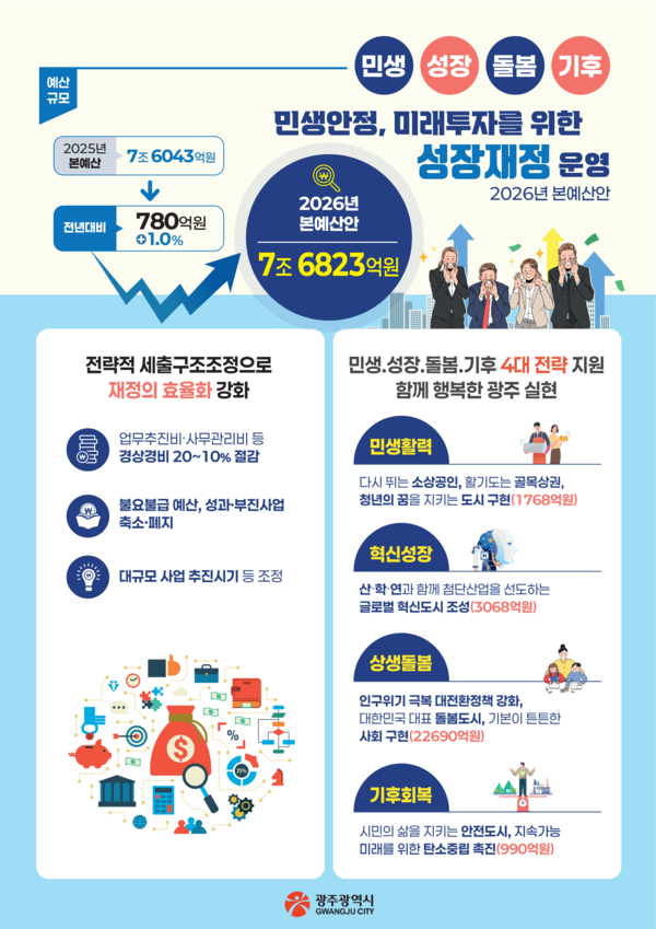 2026년 본예산 인포그래픽. 광주시 제공.