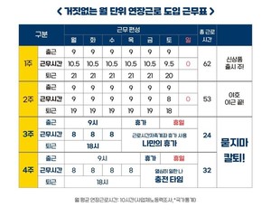 고용부 '주69시간 가상근무표' 몰매 고용부 '주69시간 가상근무표' 몰매